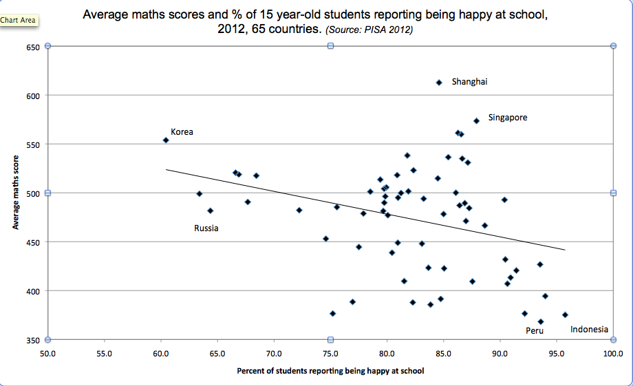 Happiness_vs_Maths_scores_PISA_2012